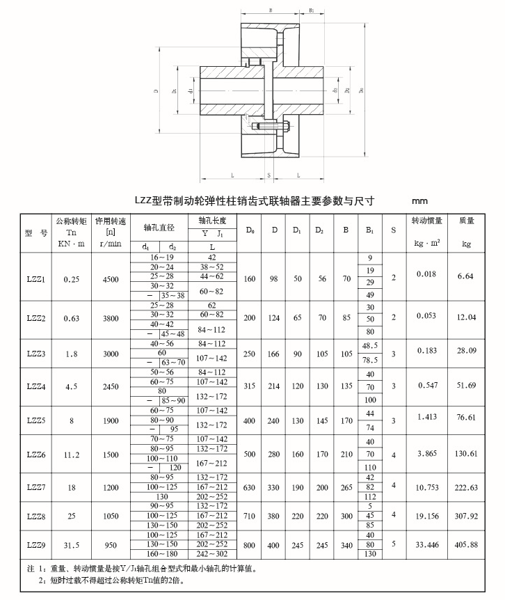 LZZ型帶制動(dòng)輪彈性柱銷(xiāo)齒式聯(lián)軸器