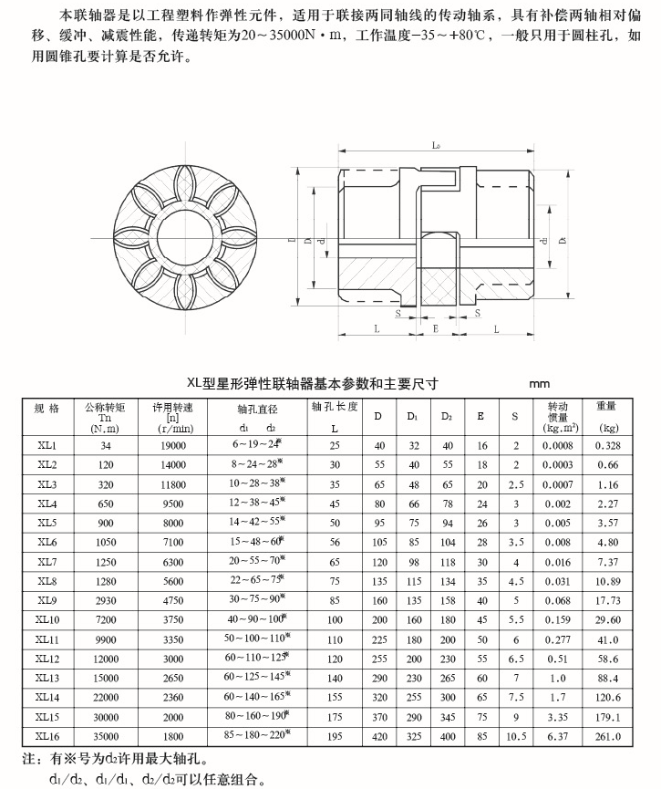 XL型星形彈性聯(lián)軸器