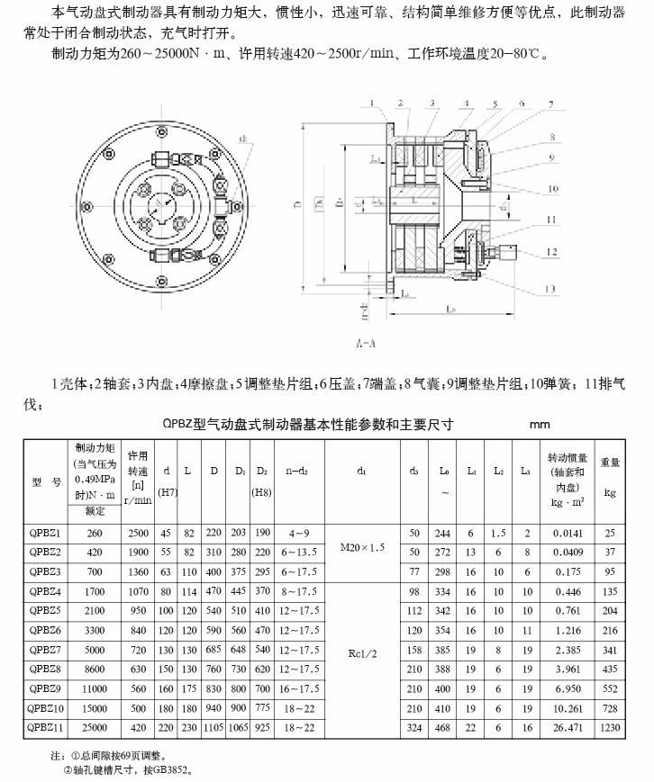 QPBZ型氣動(dòng)盤(pán)式制動(dòng)器